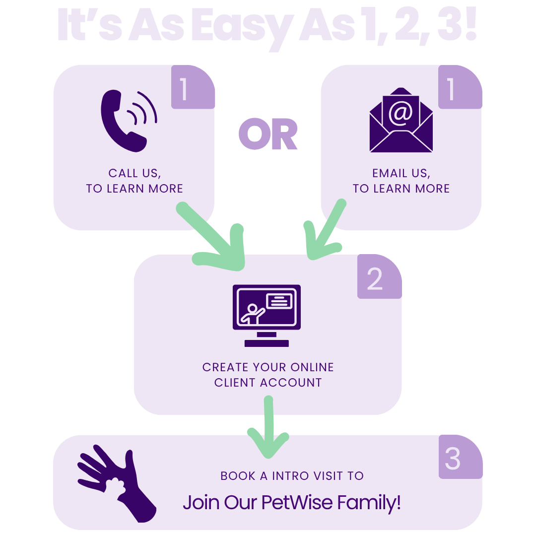 Connect (1) Connect with us, create your account, and join our PetWise care family
